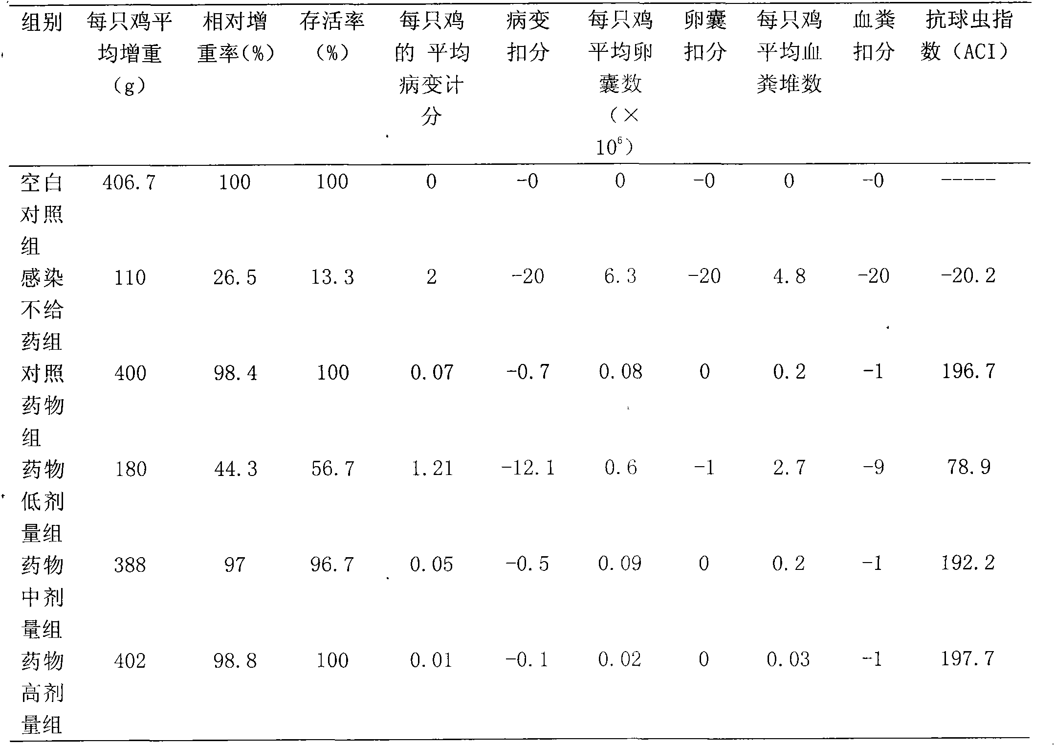 Decoquinate oral micro-capsule preparation and preparation process thereof