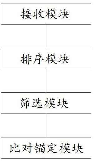 Training planning method, device and Zhongtai based on fusion geographical relationships