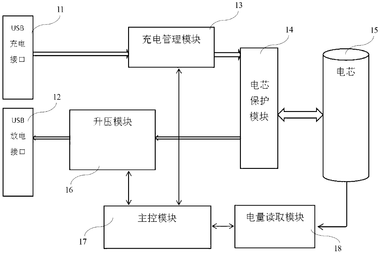 Mobile power supply and extended function application method thereof