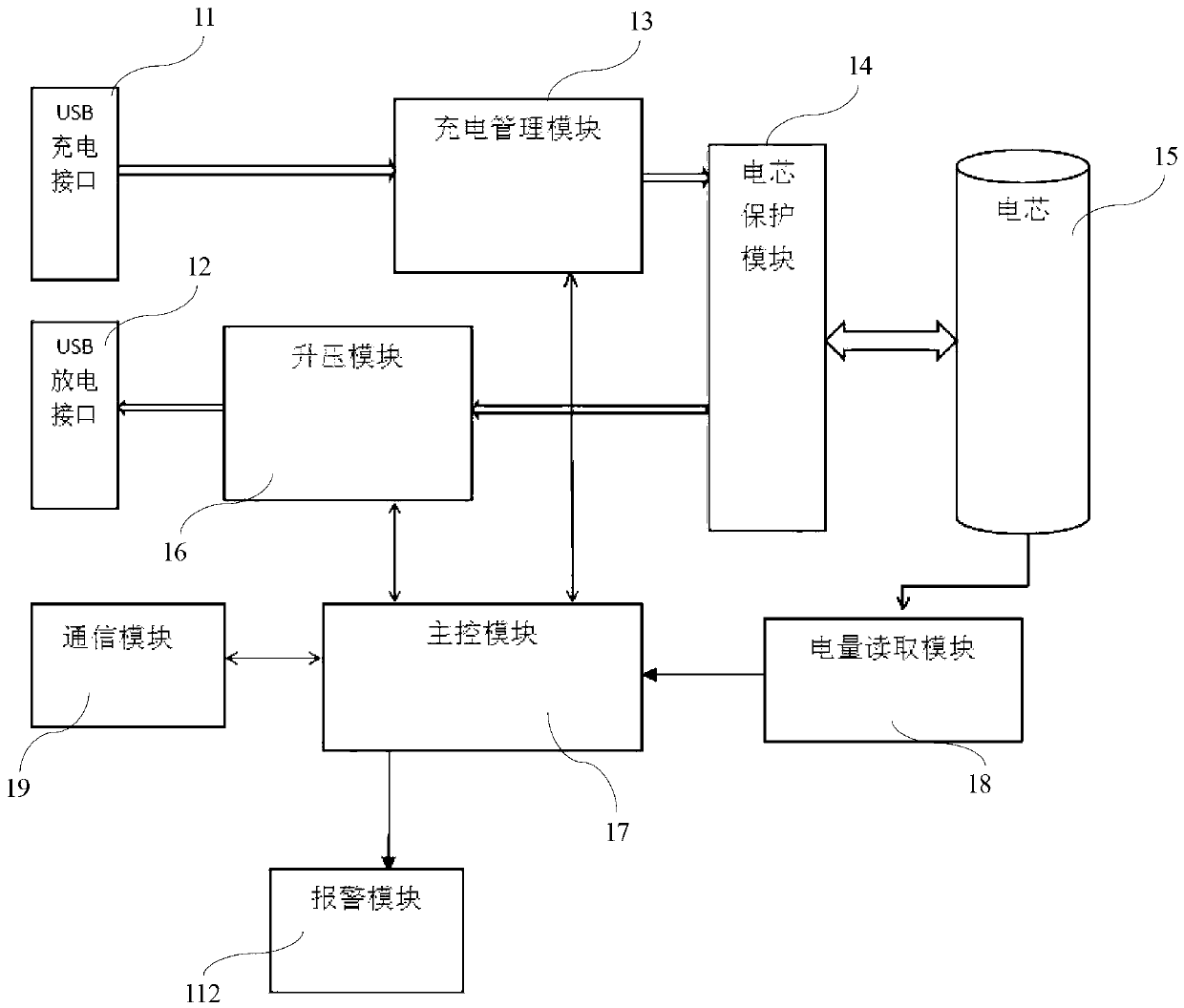 Mobile power supply and extended function application method thereof