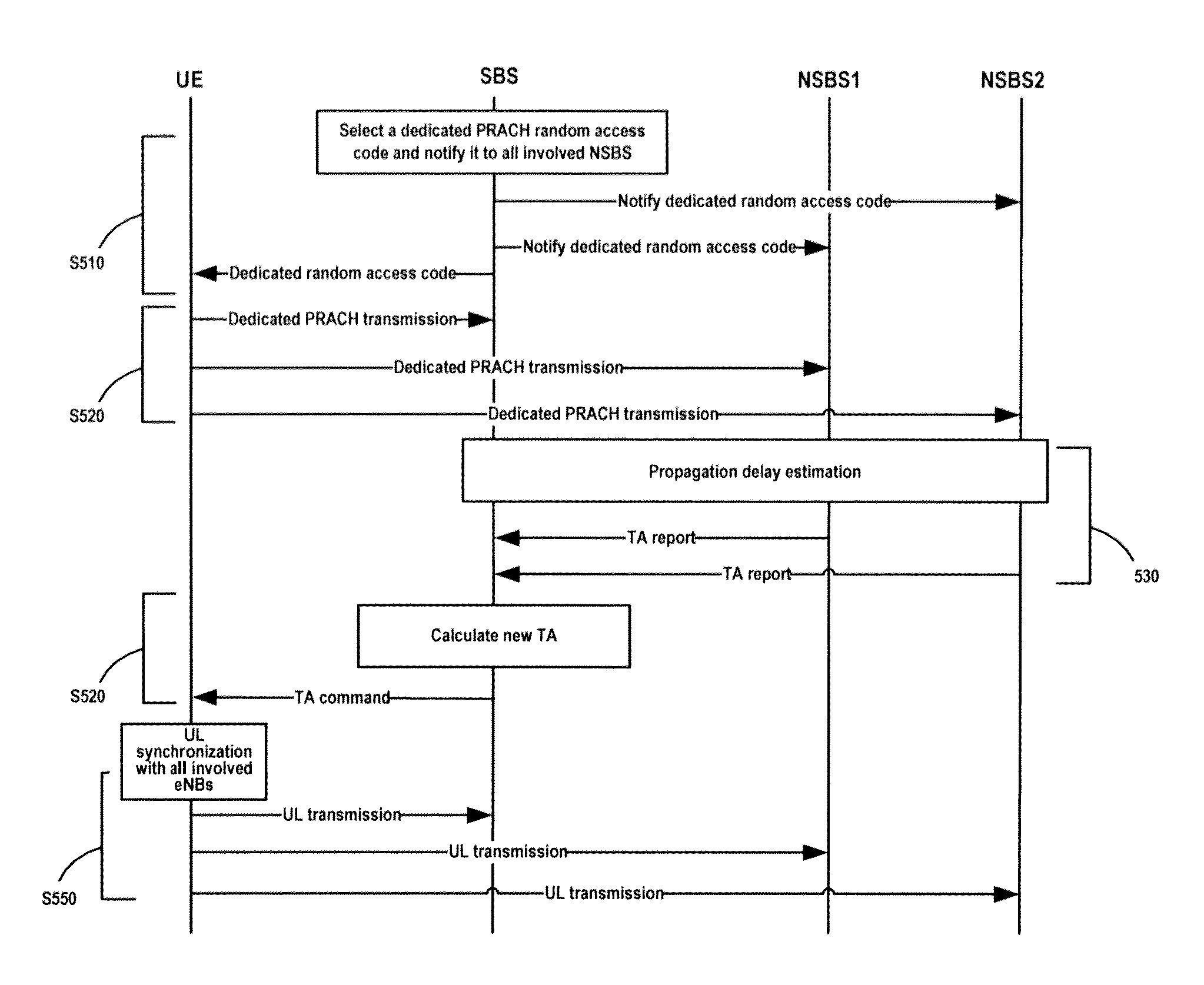 Method and device for implementing uplink synchronization