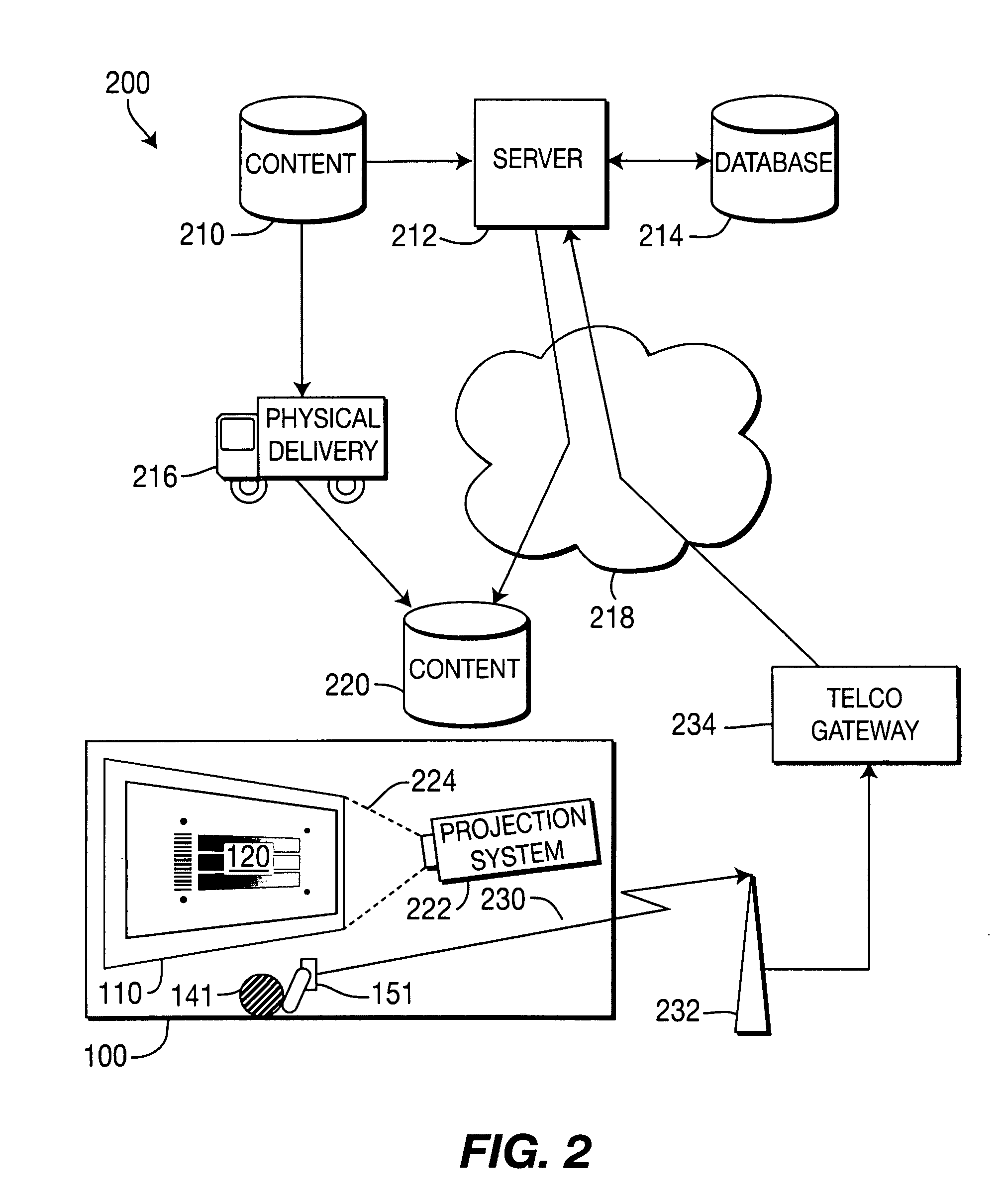 Method and system for monitoring a display venue