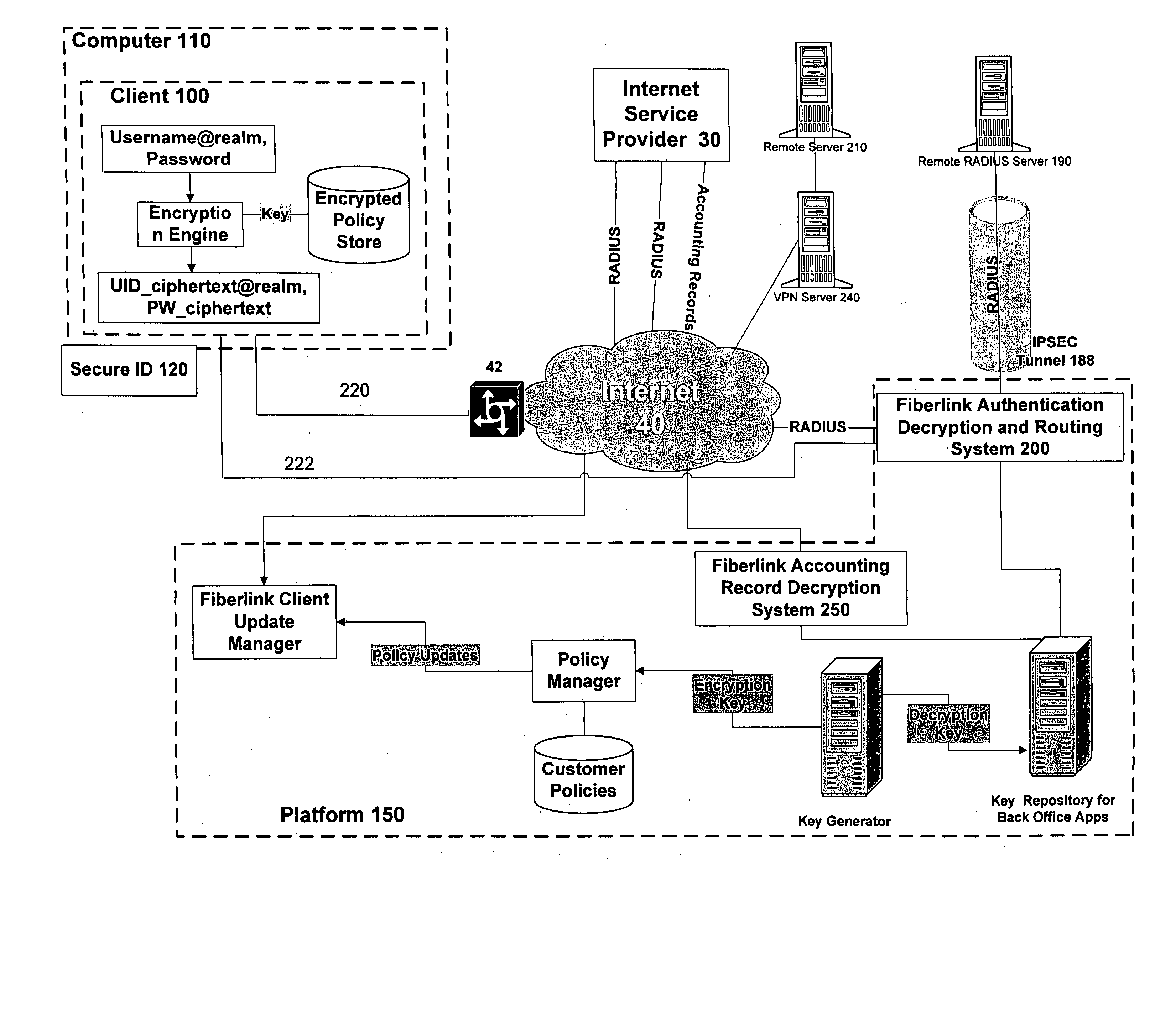 System, method, apparatus and computer program product for facilitating digital communications