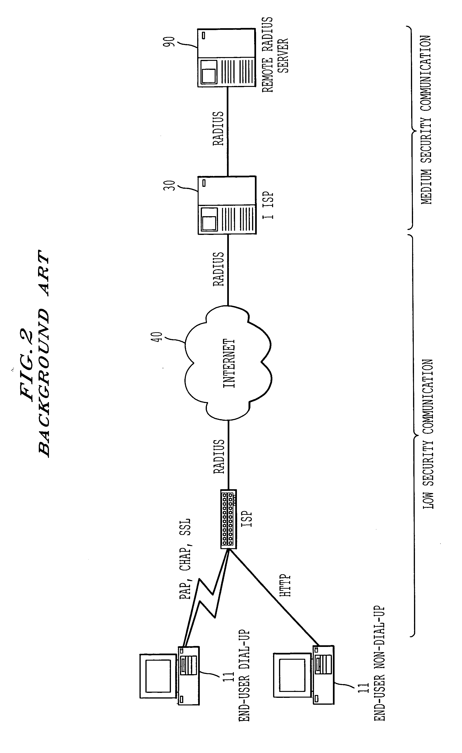 System, method, apparatus and computer program product for facilitating digital communications