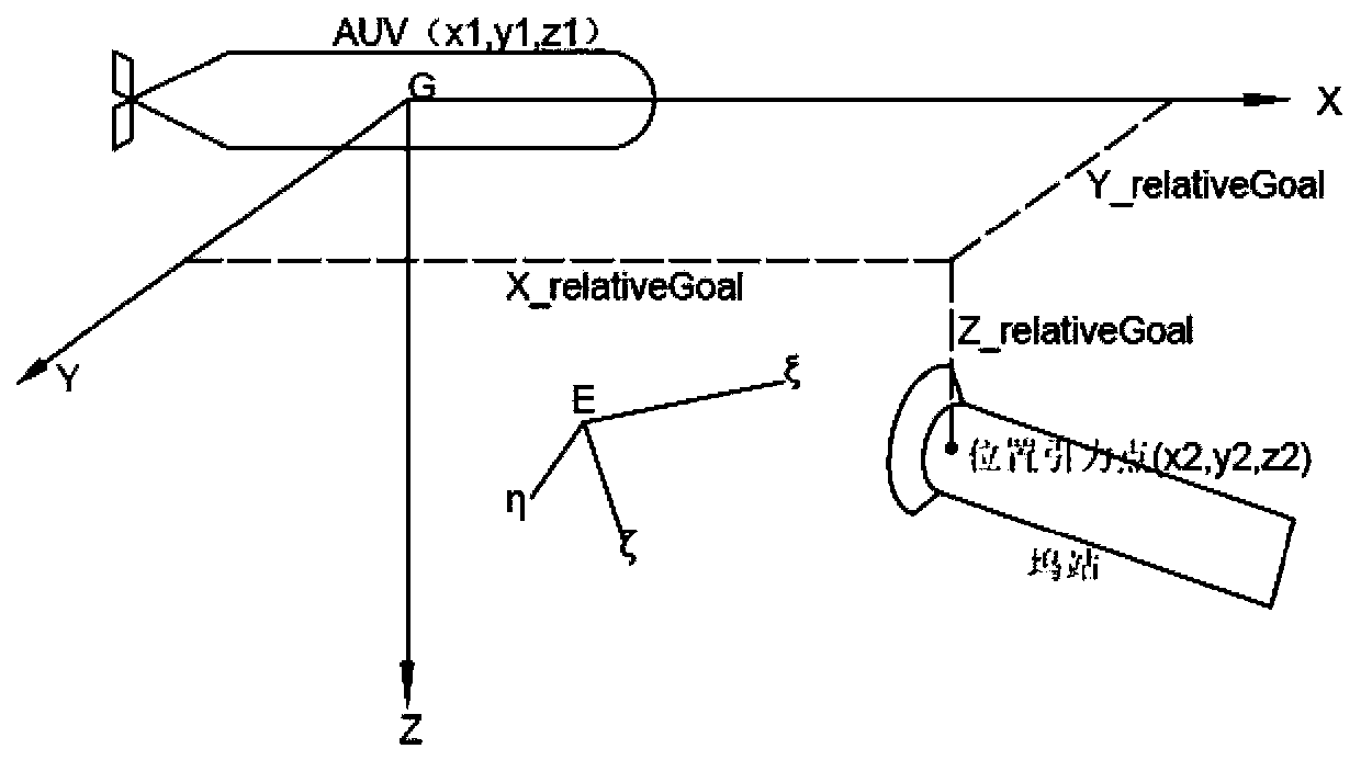 Underwater robot mobile docking recovery path planning method and device