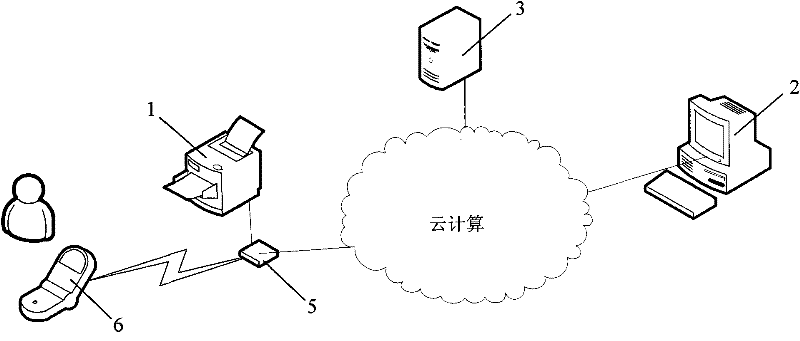 Network printing walktone based on cloud computing