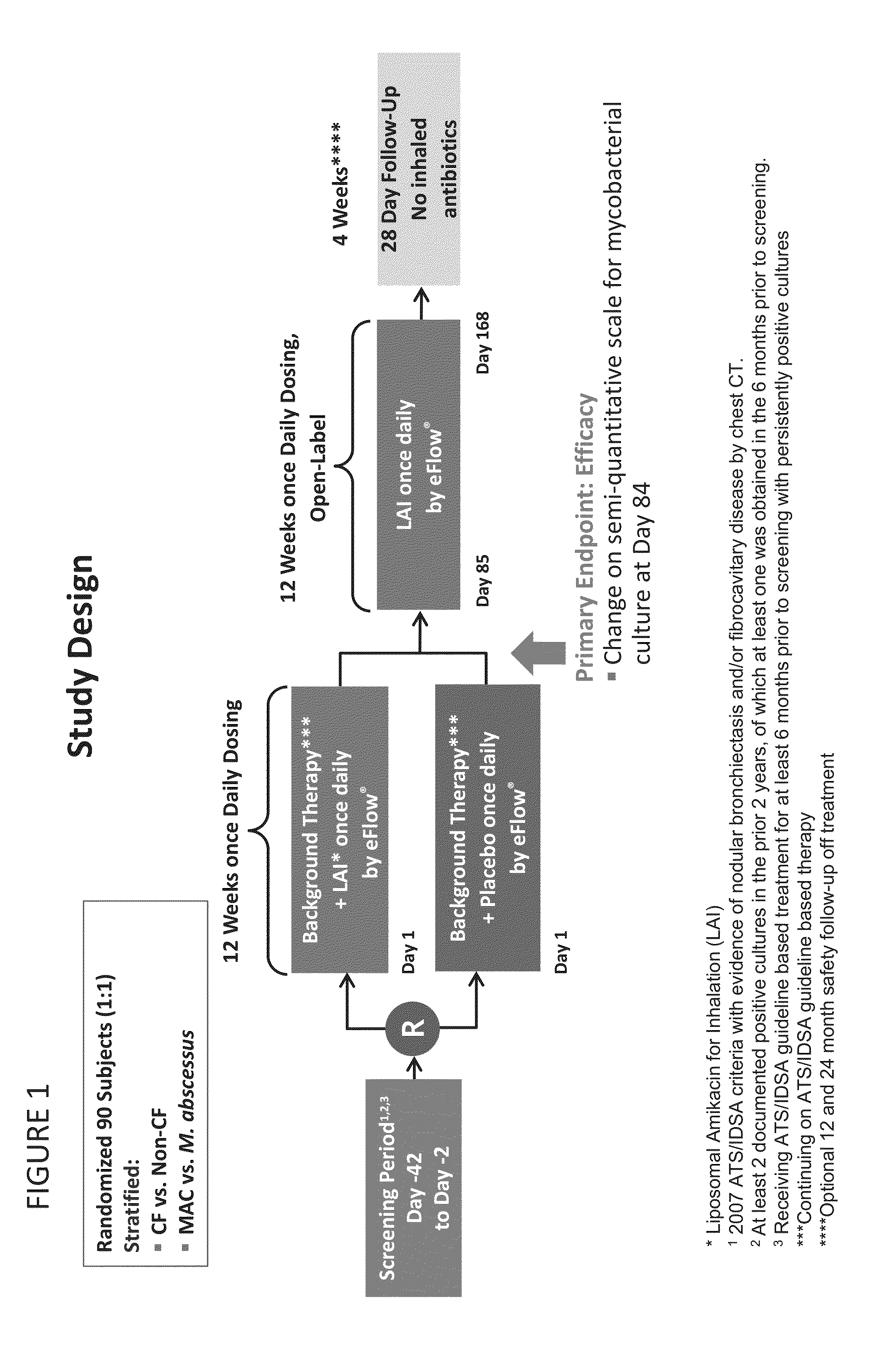 Methods for treating pulmonary non-tuberculous mycobacterial infections