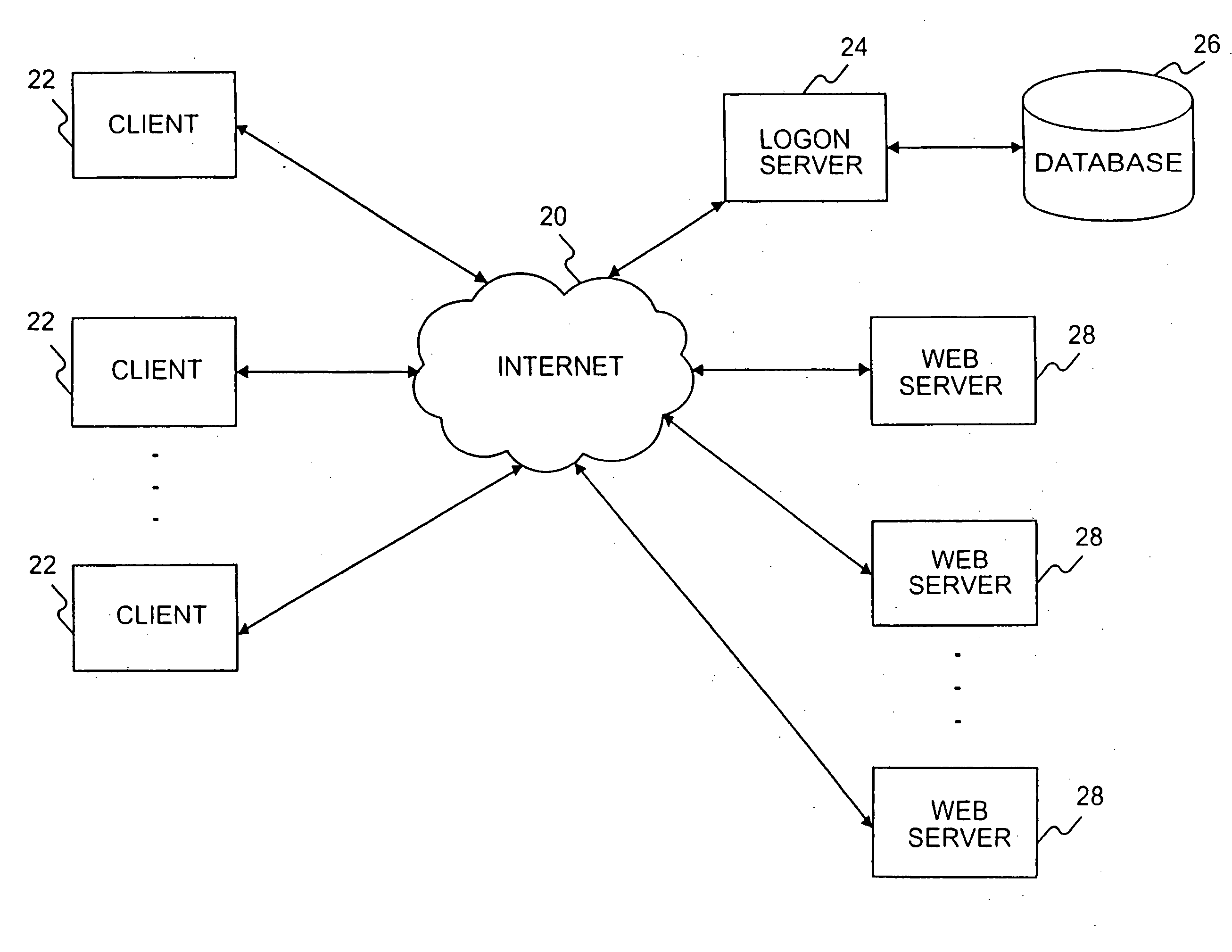 System and method for providing user authentication and identity management