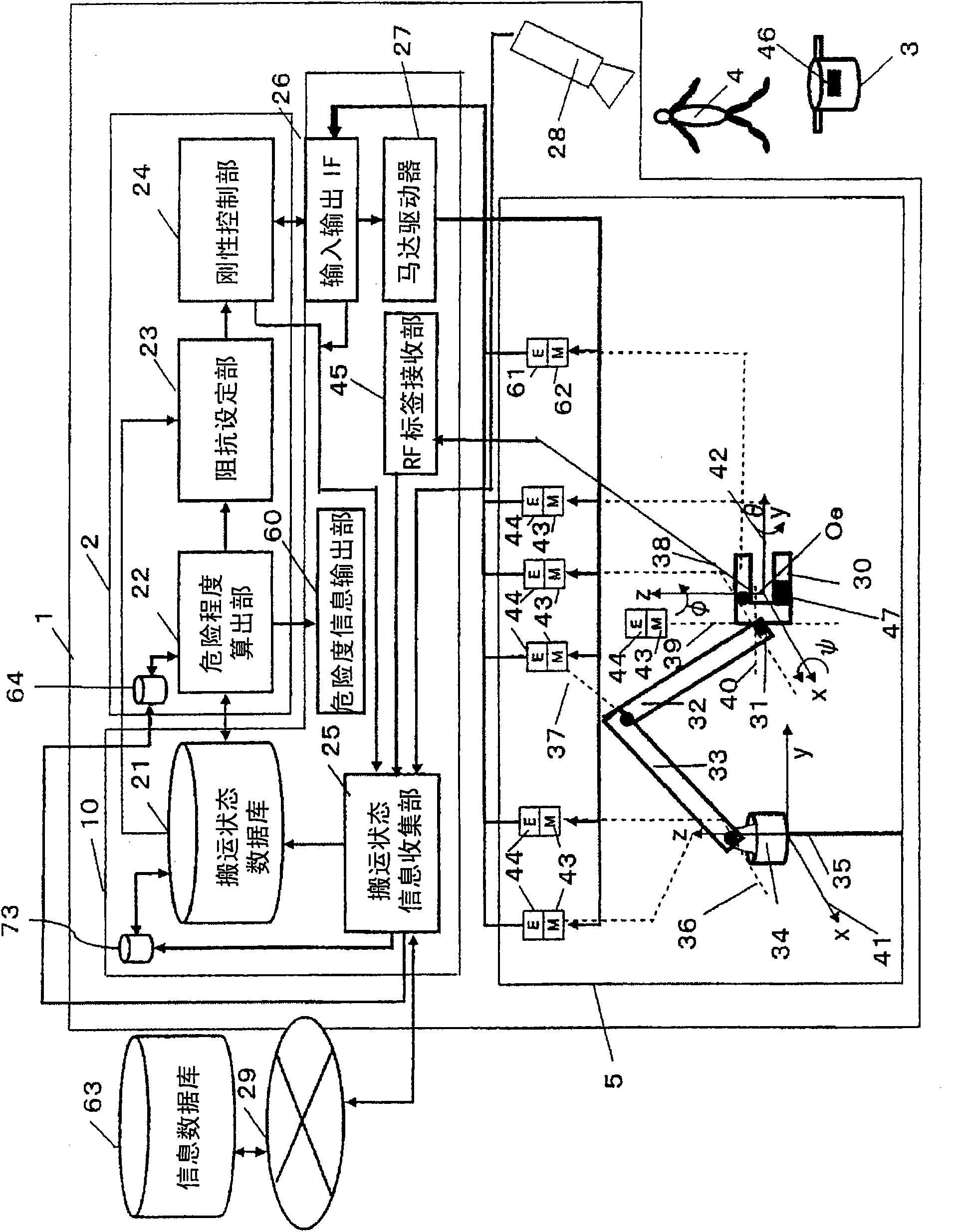 Apparatus and method for controlling robot arm, and robot and program