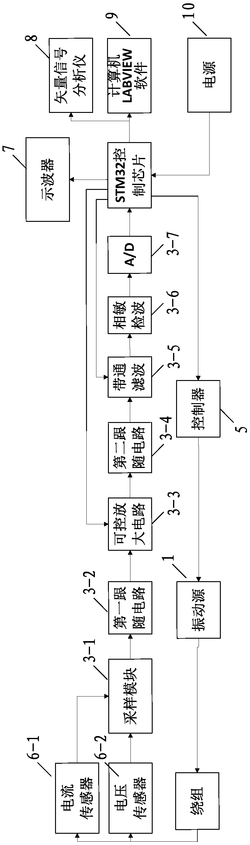 Fault detection device and method for stator winding of miniature electromagnetic generator