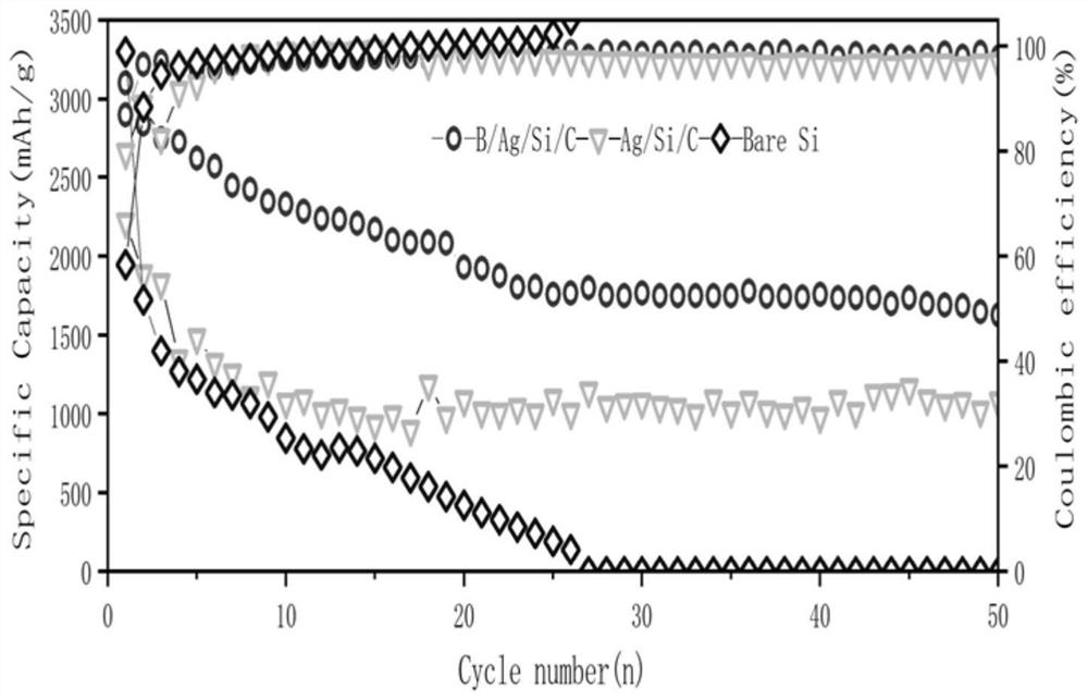 Method for preparing boron-doped nano-metal/porous silicon-carbon composite negative electrode based on cut silicon wastes