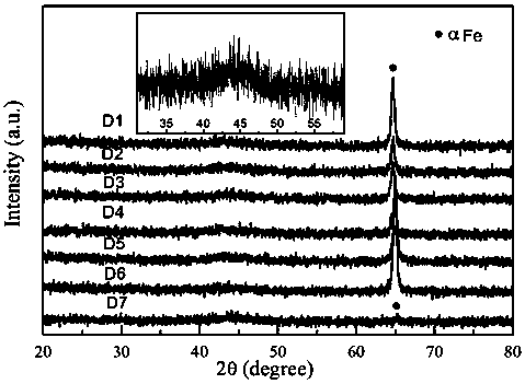 Iron-based amorphous nanocrystalline soft magnetic alloy and preparation method thereof