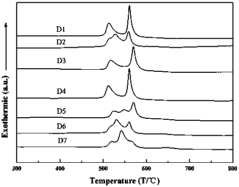 Iron-based amorphous nanocrystalline soft magnetic alloy and preparation method thereof