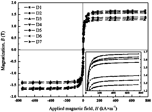 Iron-based amorphous nanocrystalline soft magnetic alloy and preparation method thereof