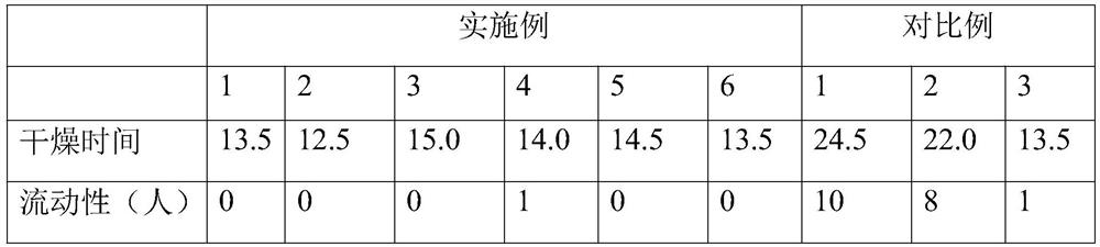 Emulsified efficient moisturizing and water-locking mask liquid for mask and preparation method of mask liquid