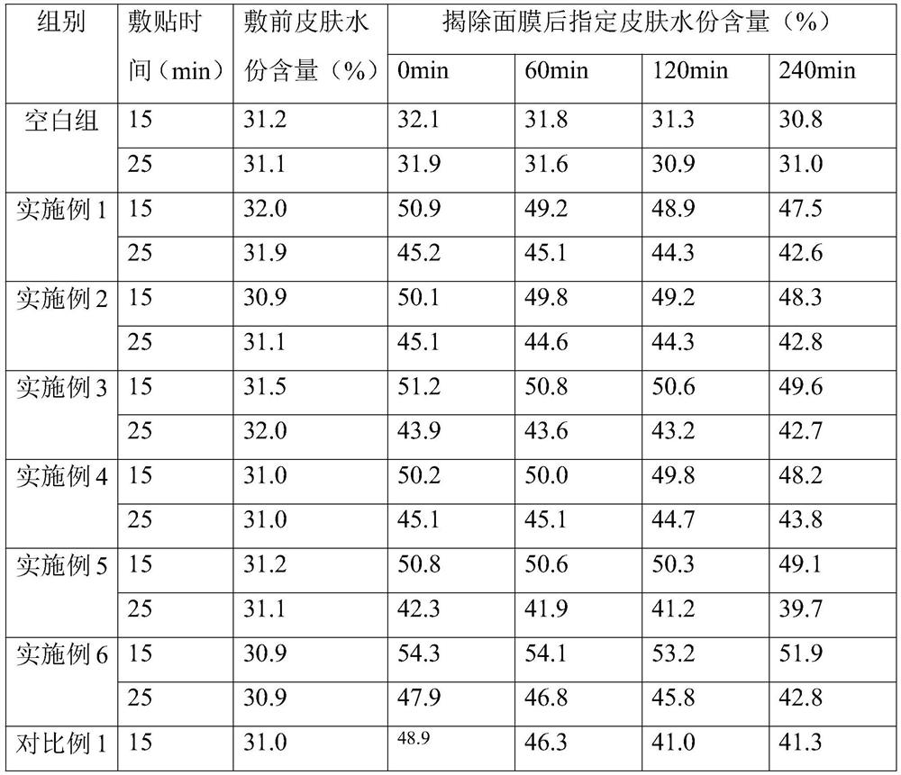 Emulsified efficient moisturizing and water-locking mask liquid for mask and preparation method of mask liquid