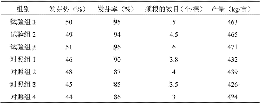 Modifier for promoting plant rooting and sprouting, preparation method thereof and application