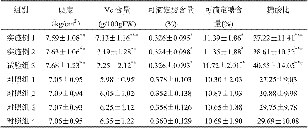 Modifier for promoting plant rooting and sprouting, preparation method thereof and application