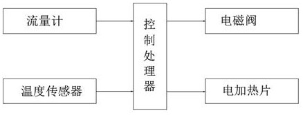 Quantitative raw material extracting and conveying device for production of automobile lubricating oil