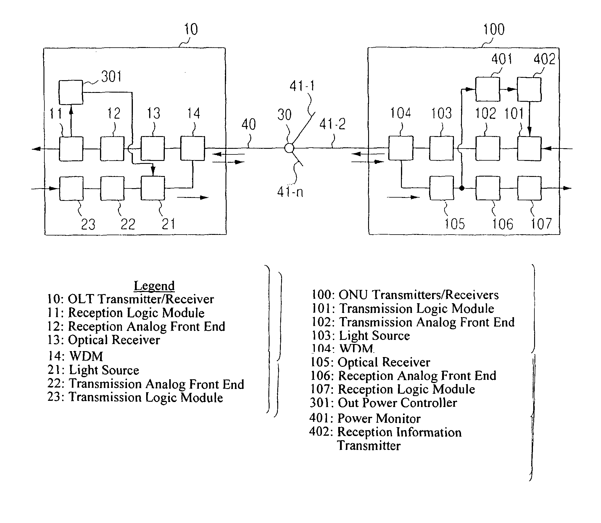 Network system, optical line terminating apparatus, and optical network apparatus