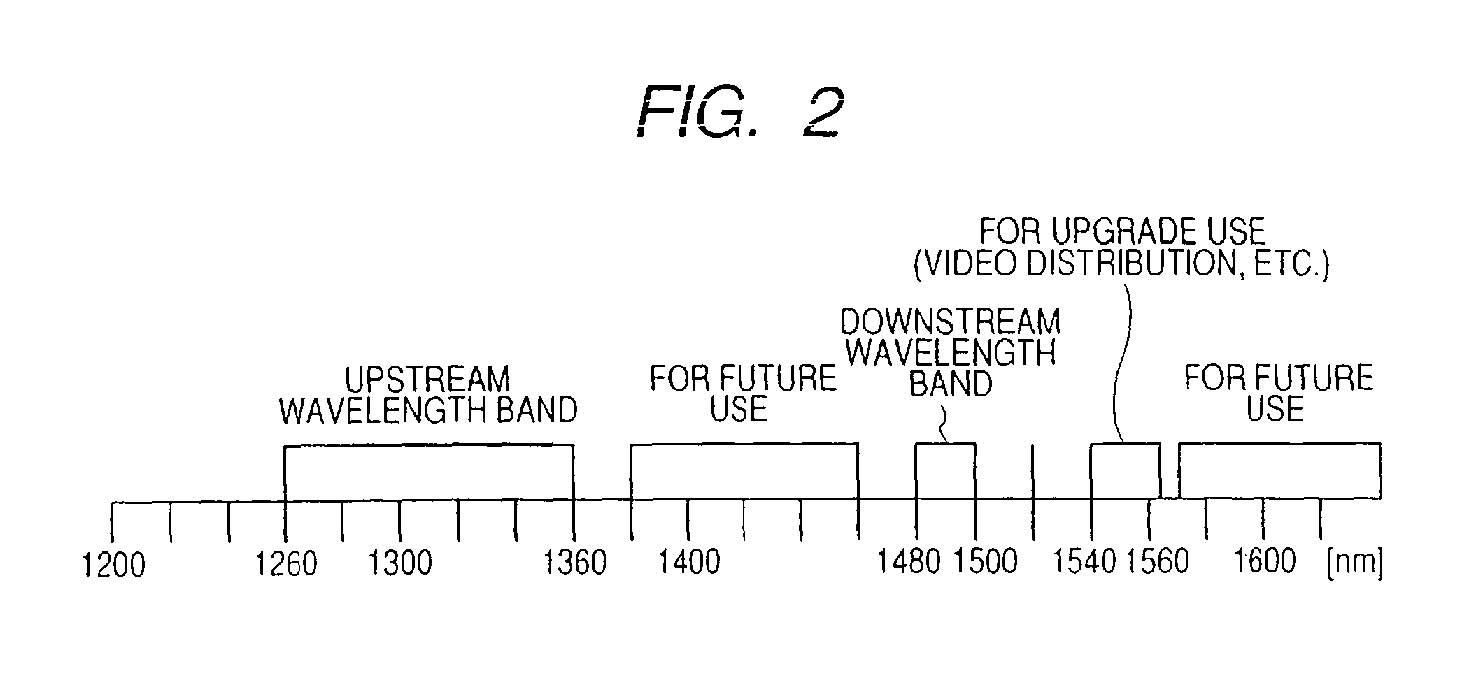 Network system, optical line terminating apparatus, and optical network apparatus