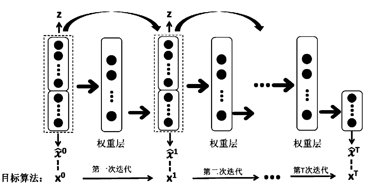 Target algorithm fitting method based on neural network, terminal and application