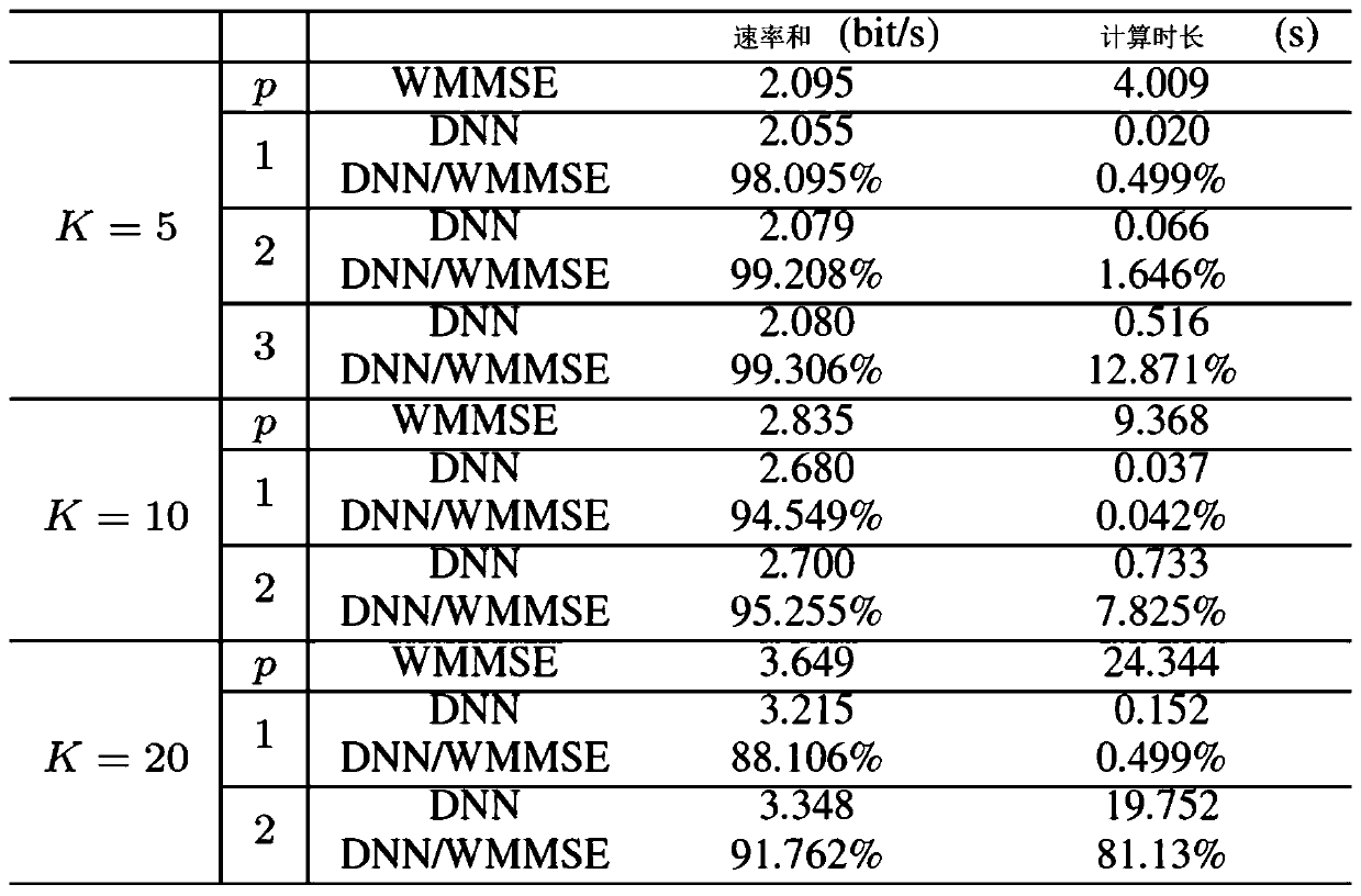 Target algorithm fitting method based on neural network, terminal and application