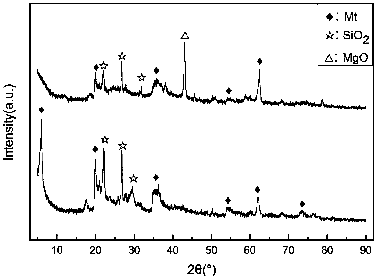 Heavy metal soil remediation agent and method based on magnesium oxide-montmorillonite composite material synergistic composting