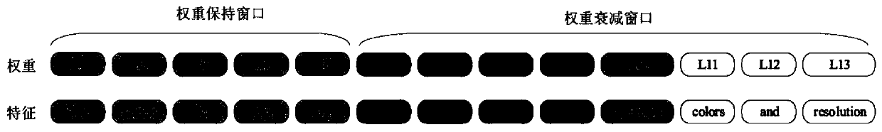 Emotion feature representation learning system and method based on global interaction and syntax dependence