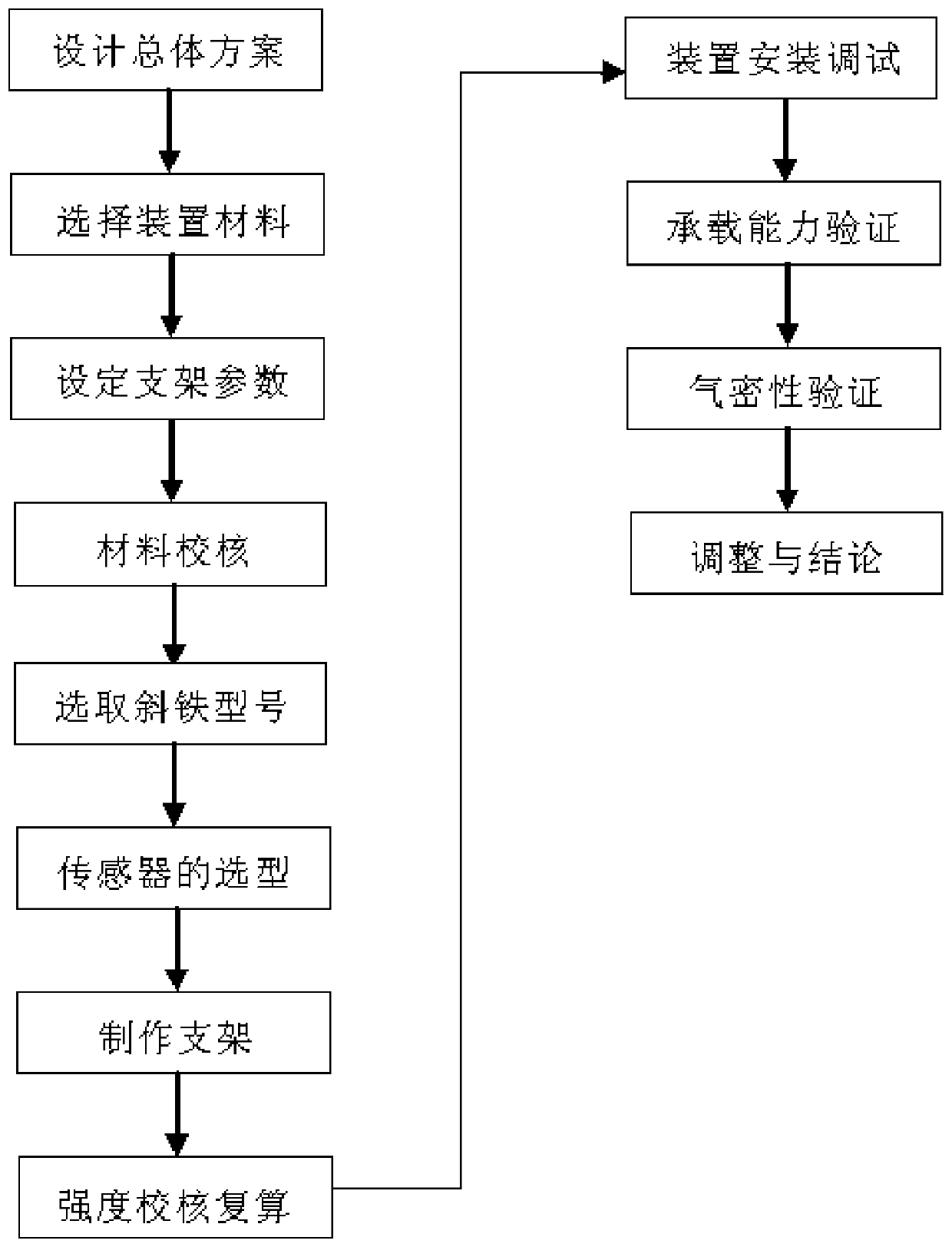 A low-pressure casting bearing conversion device for large-scale castings and its manufacturing method