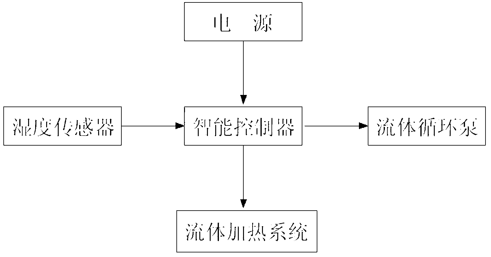 Intelligent towel drier and drying method