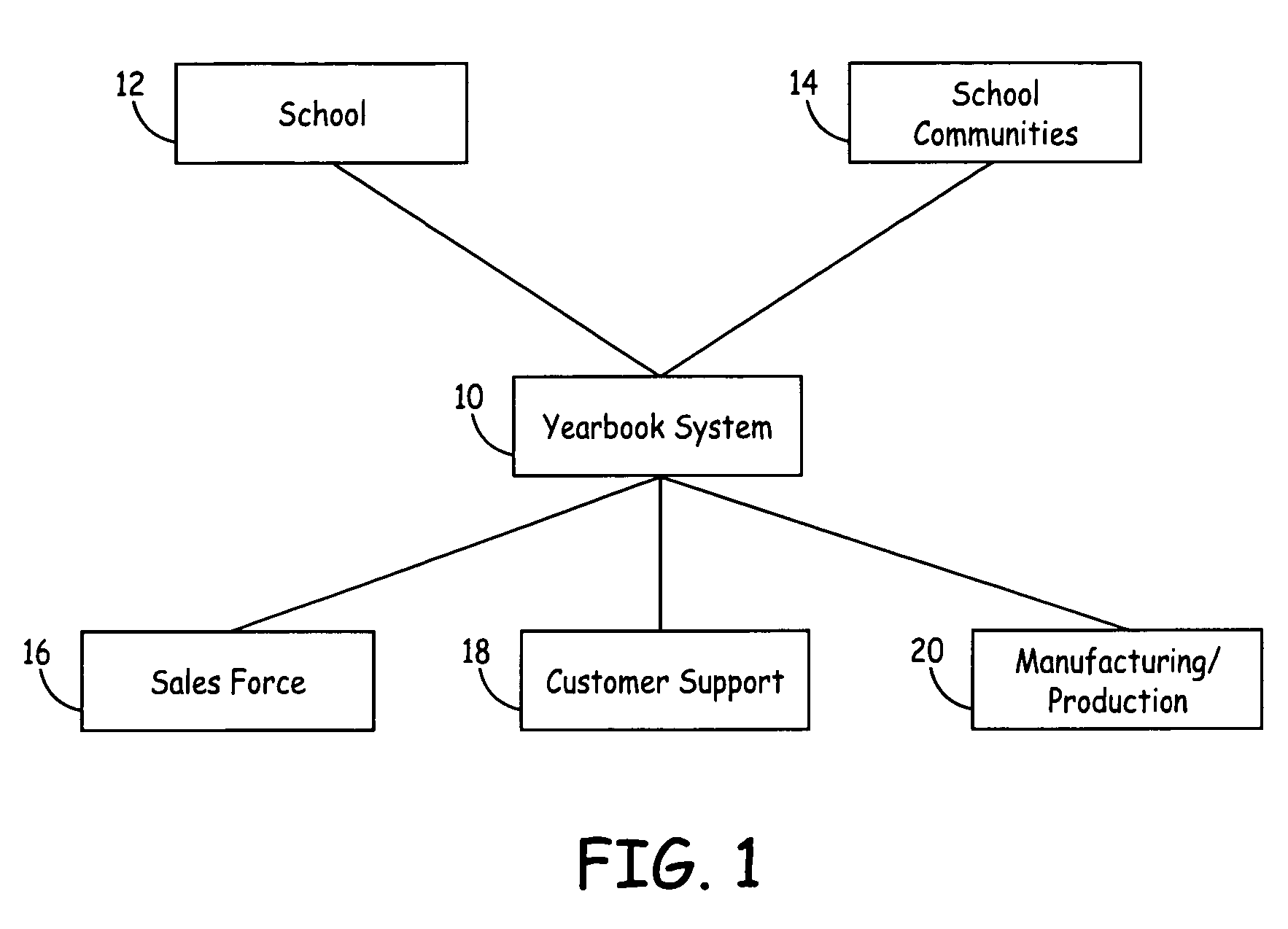 System and method for yearbook creation