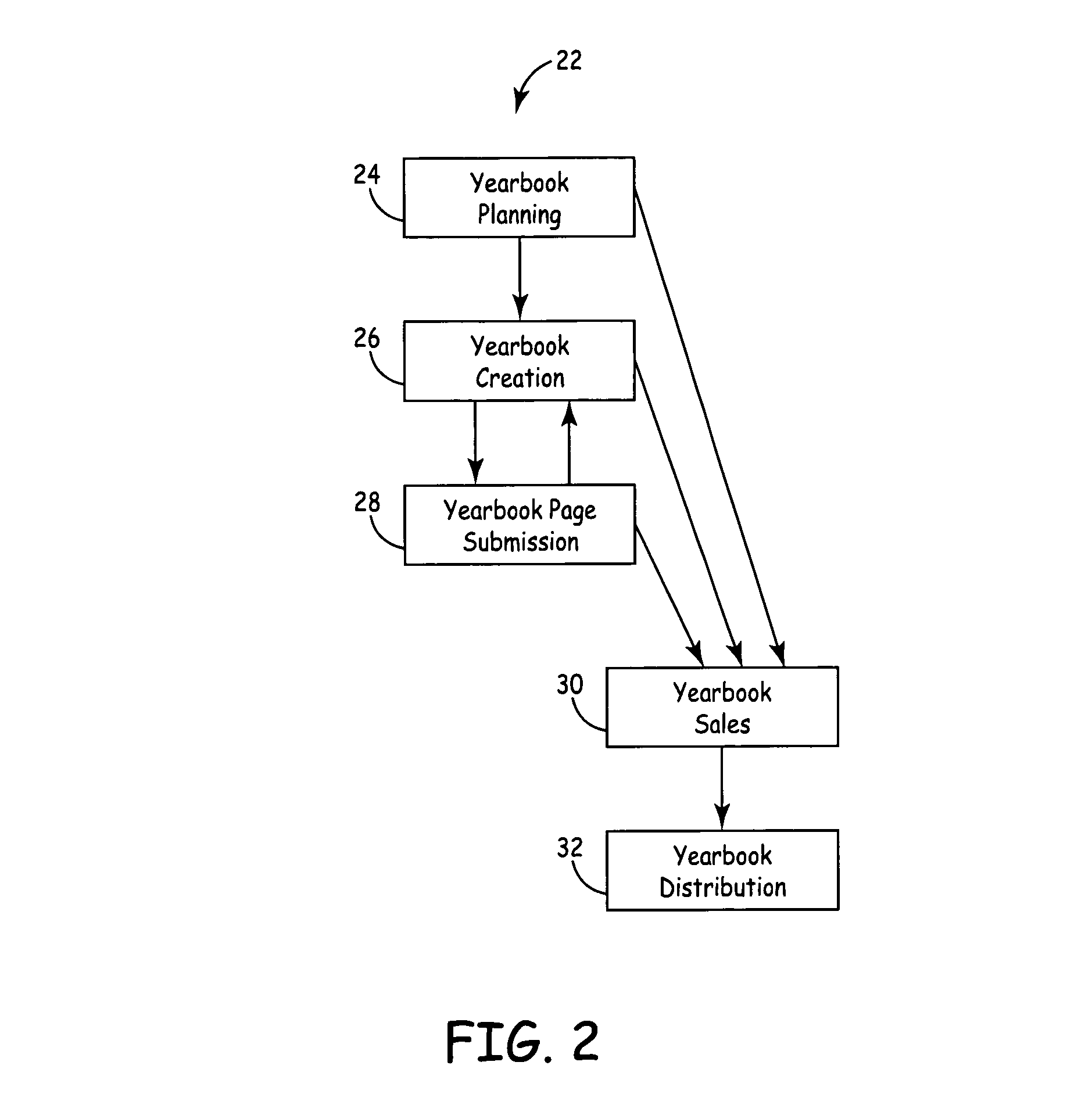 System and method for yearbook creation