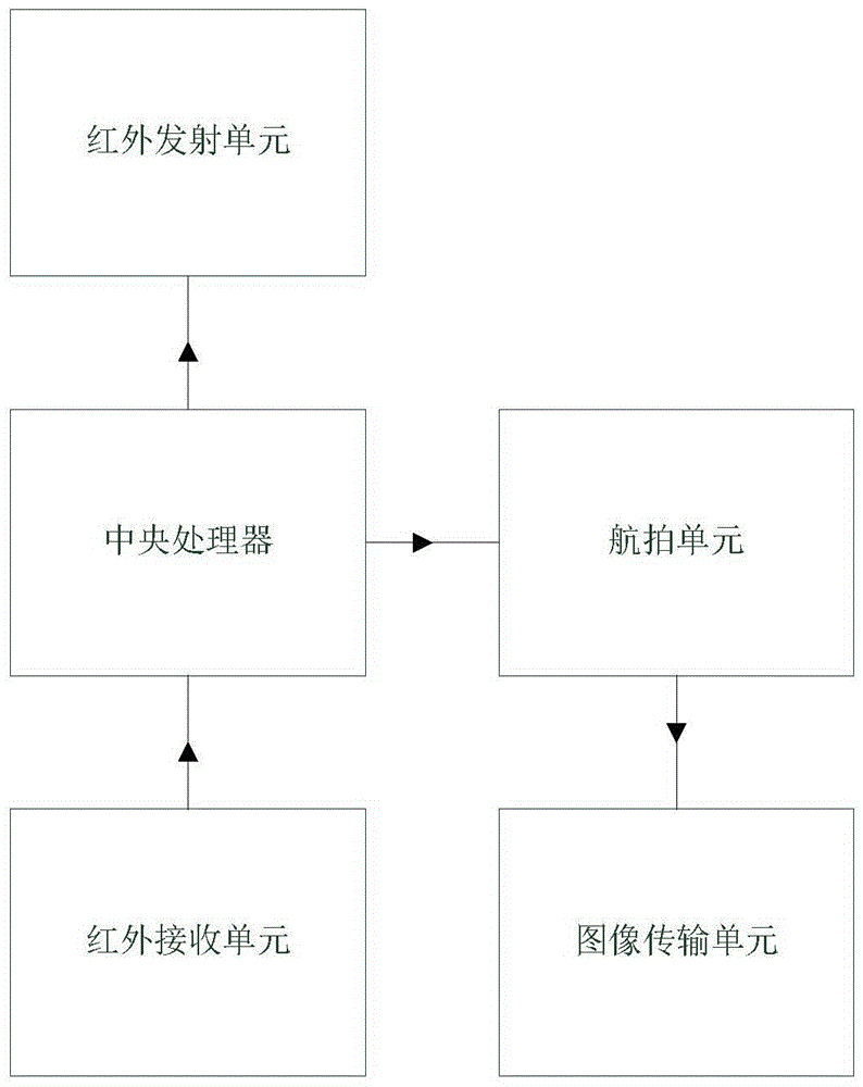 Unmanned aerial vehicle system and air battle method thereof