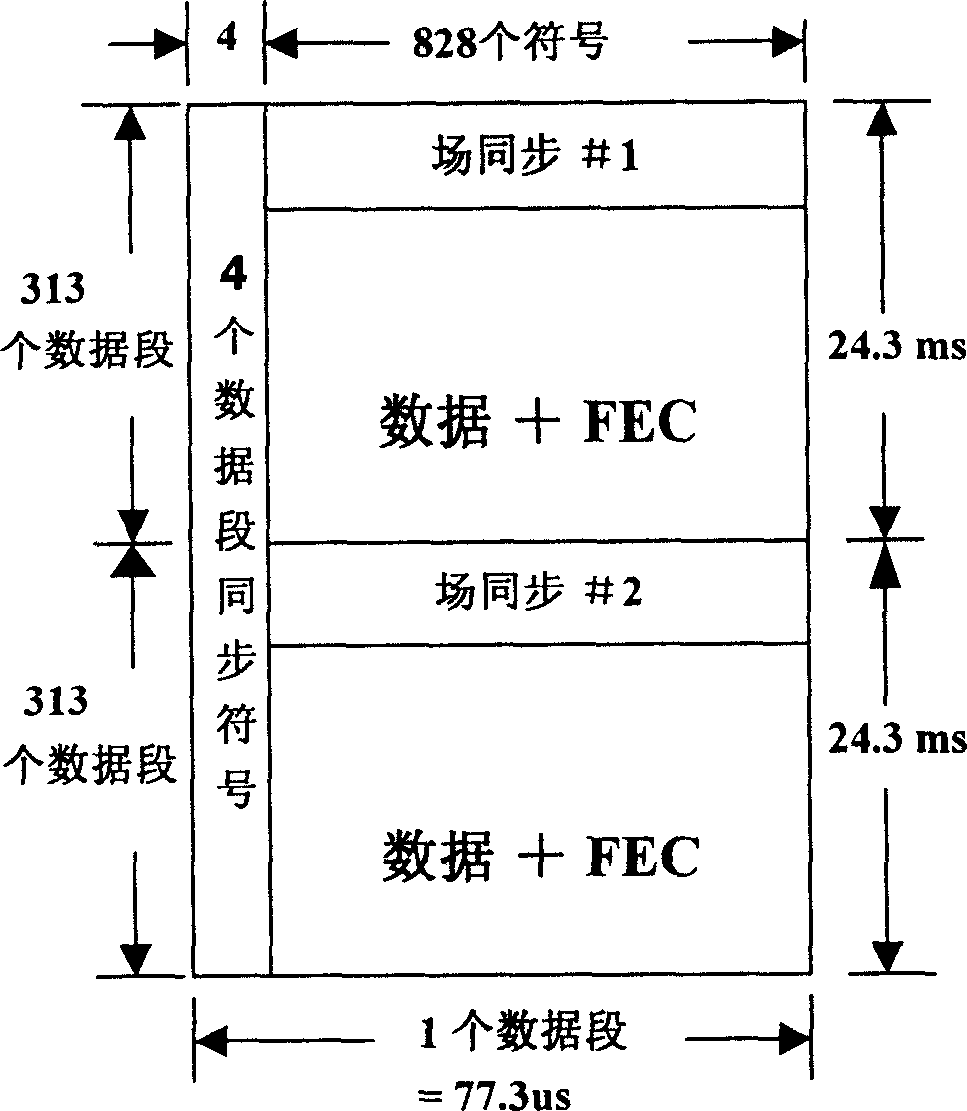 Frame synchronizing method for time-domain synchronous orthogonal frequency-division duplex receiver and system