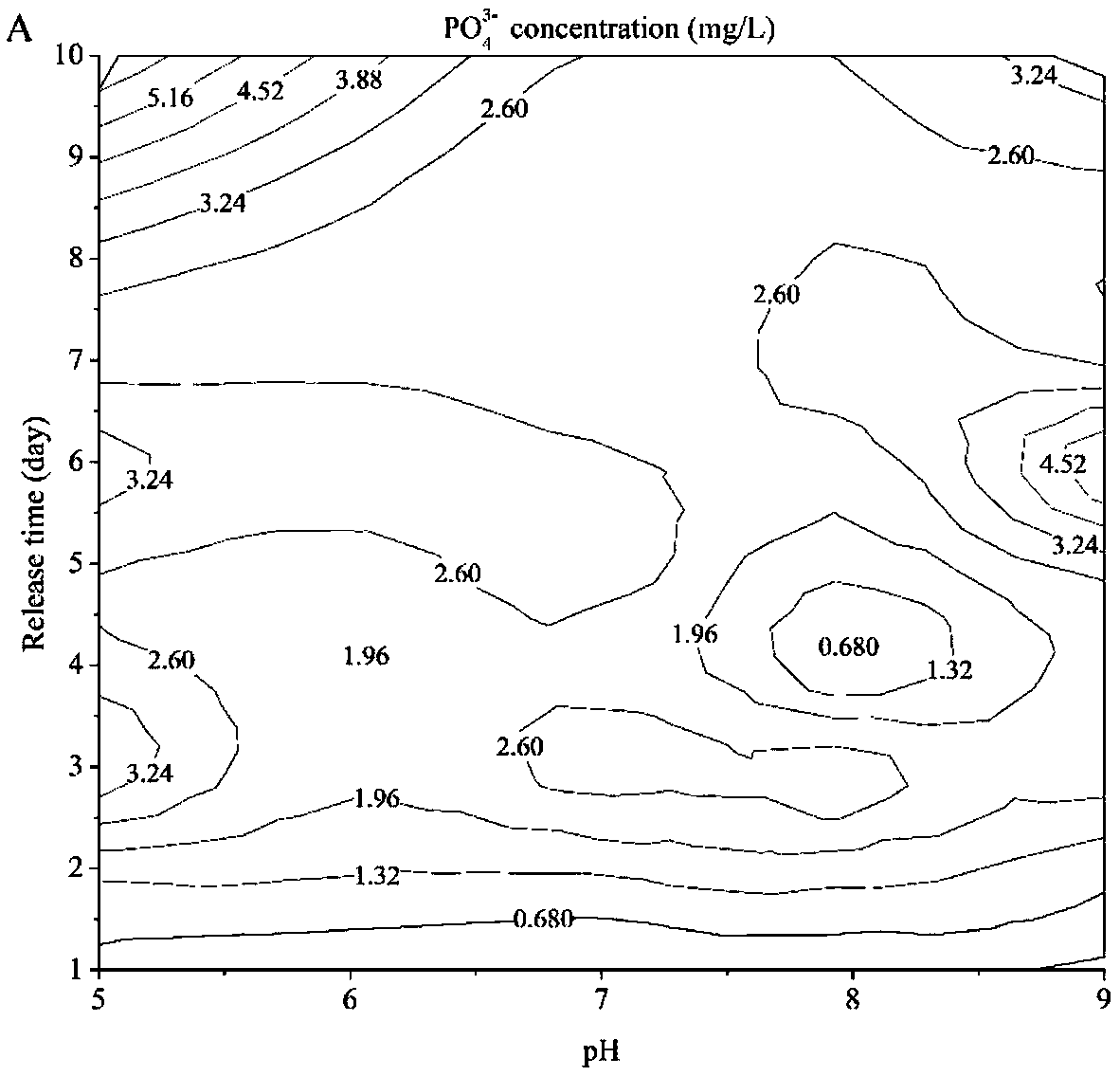 Magnesium ammonium phosphate inorganic-organic binder fertilizer and preparation method thereof