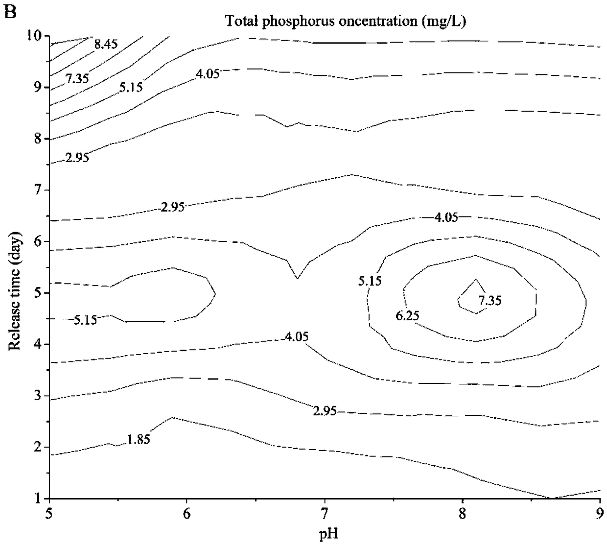 Magnesium ammonium phosphate inorganic-organic binder fertilizer and preparation method thereof