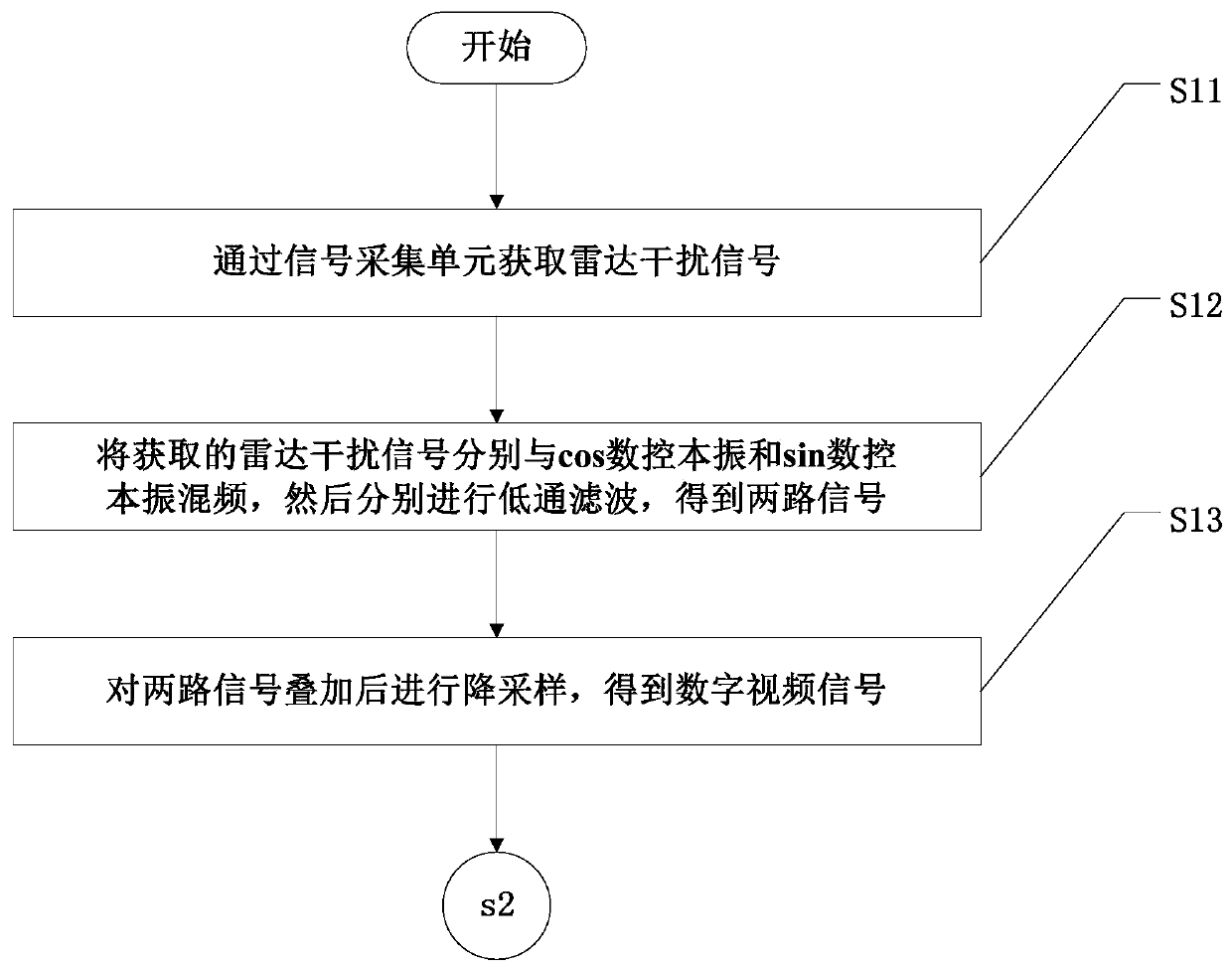 A Classification Method for Broadband Radar Interference Signals