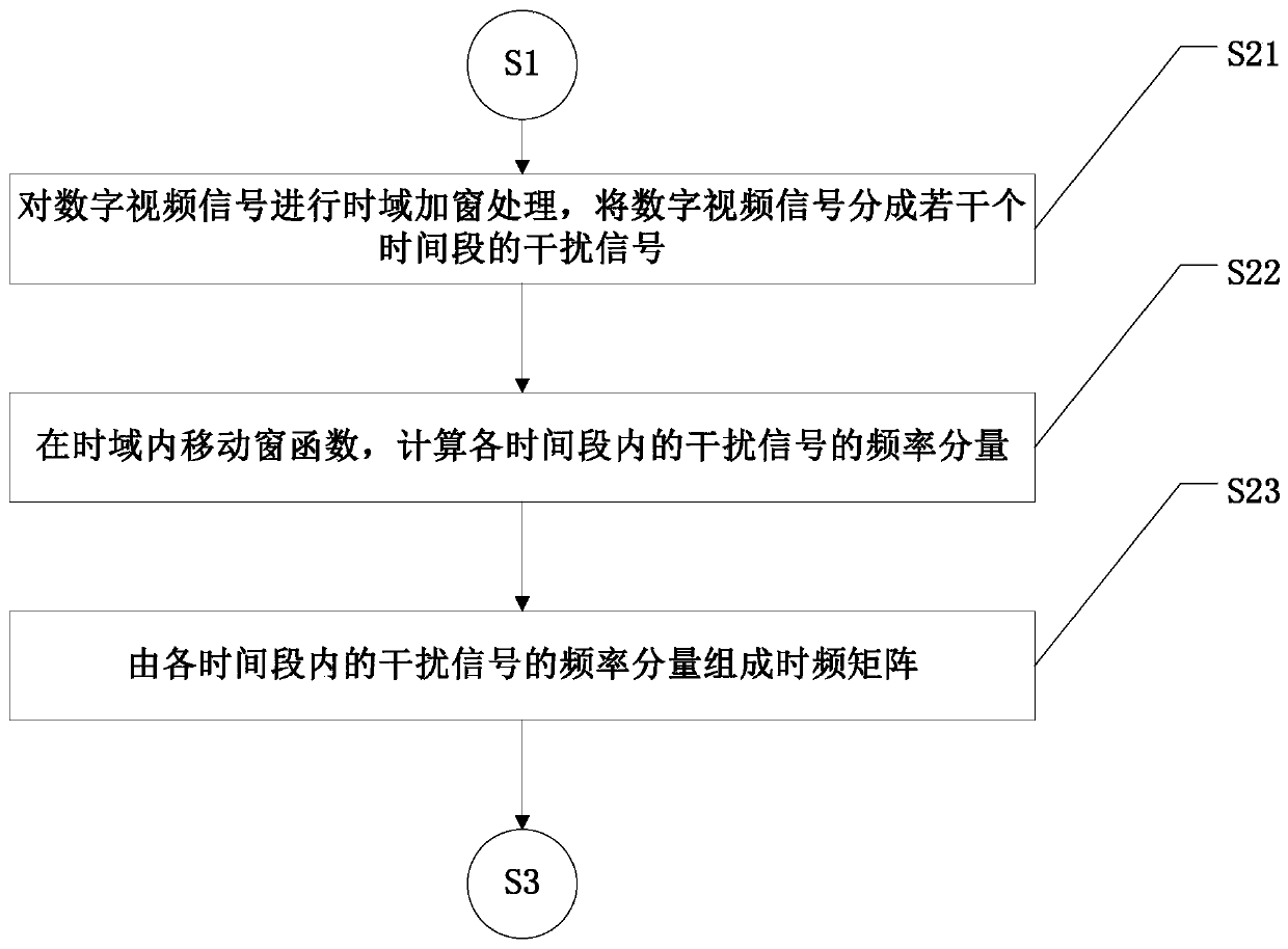 A Classification Method for Broadband Radar Interference Signals