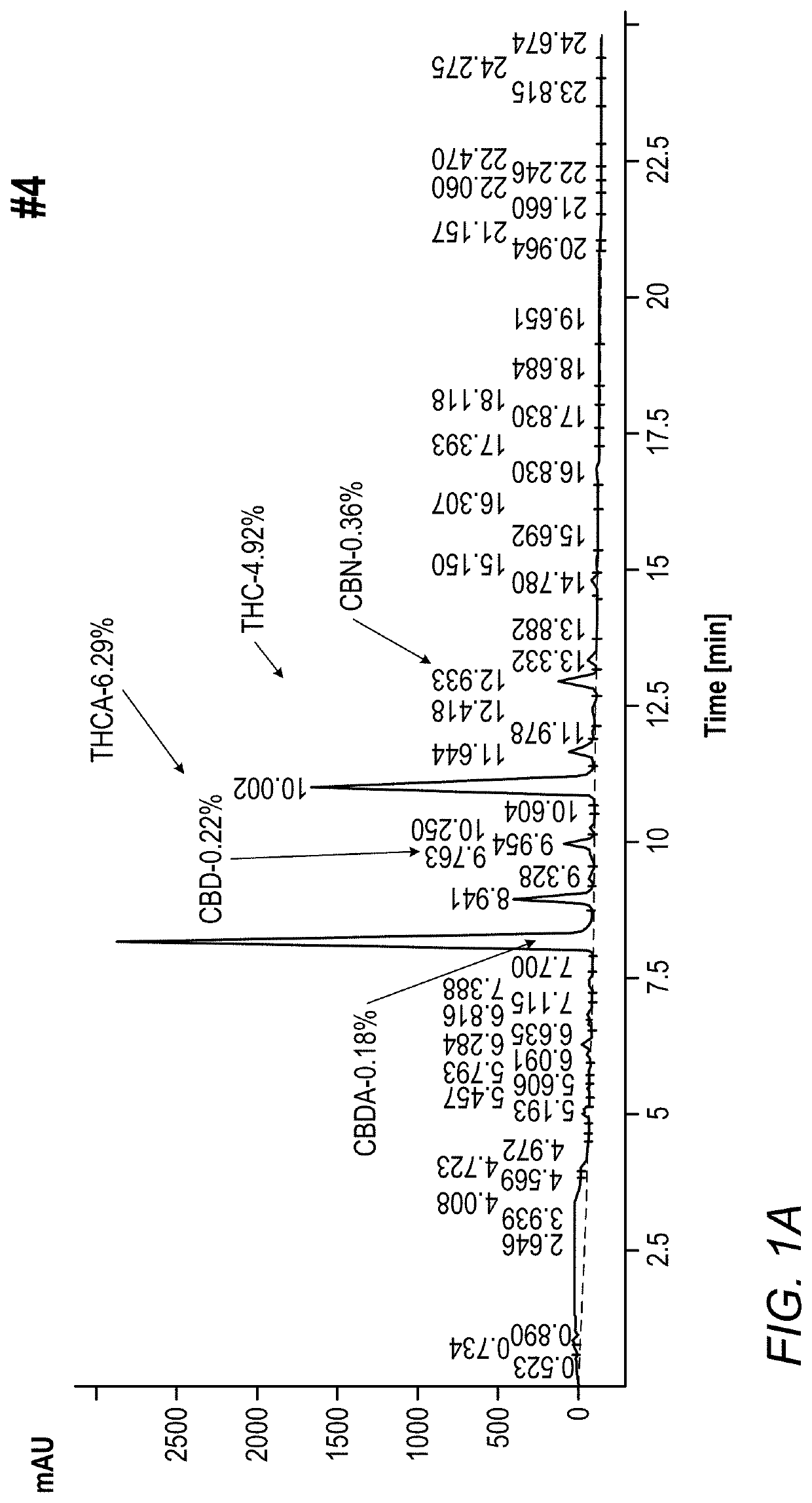 Novel cannabis sativa lines and extracts with Anti-cancer properties