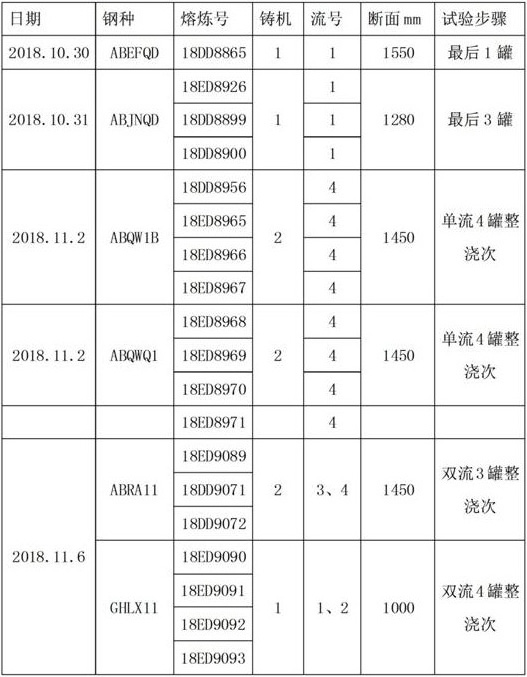 Ultra-low carbon crystallizer casting powder for continuous casting of automobile sheet and preparation method of ultra-low carbon crystallizer casting powder