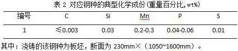 Ultra-low carbon crystallizer casting powder for continuous casting of automobile sheet and preparation method of ultra-low carbon crystallizer casting powder