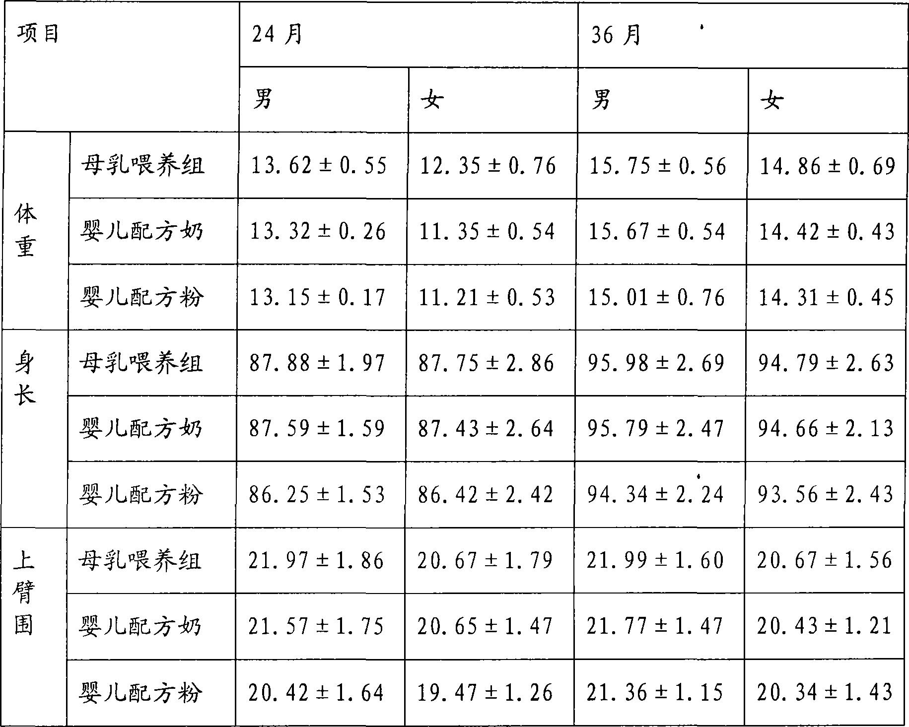 Liquid milk with additive nucleotide suitable for baby of 12 to 36 months old