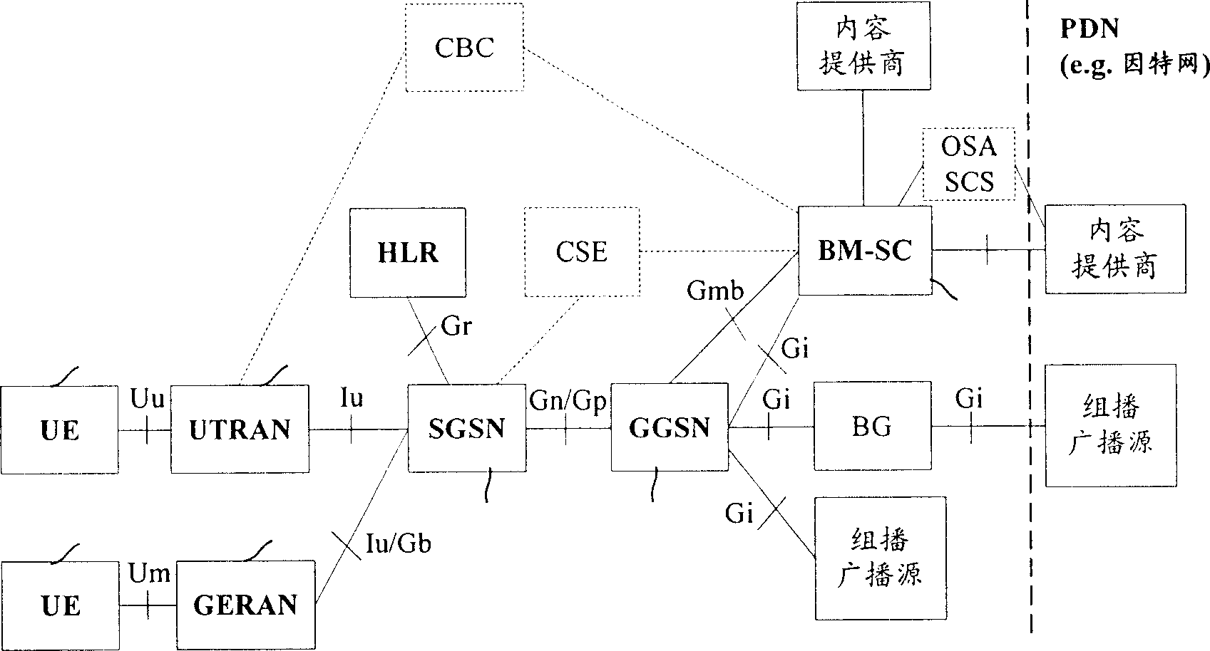 Transmitting method and receiving method for multimedia broadcasting/multicasting service