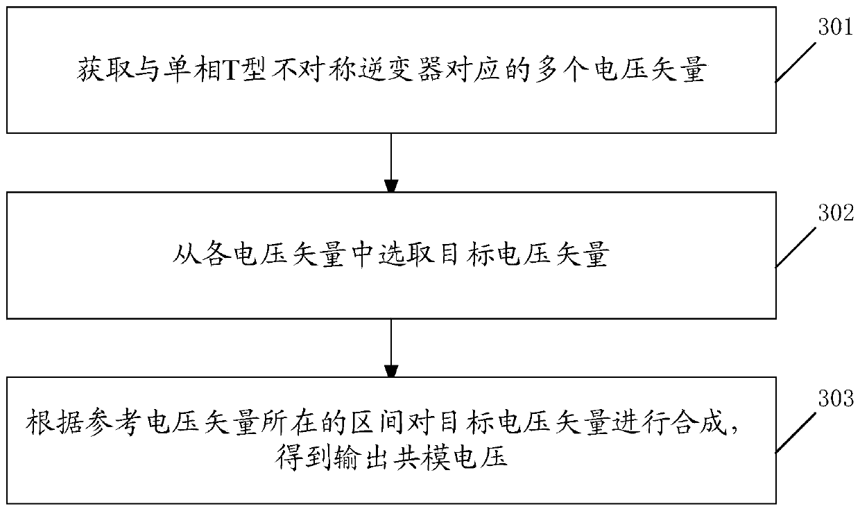 Two-stage single phase three-level T-shaped asymmetric inverter as well as control method and device