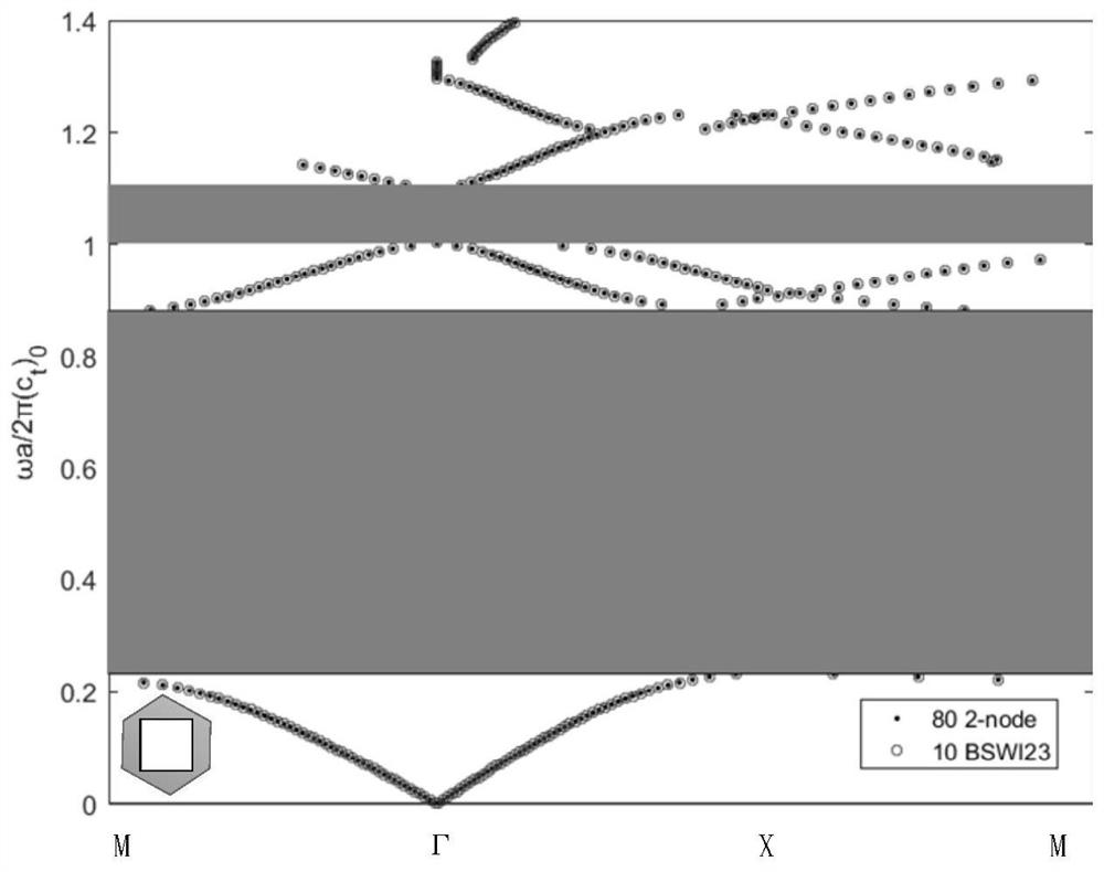 Bandgap Design Method for Triangular Lattice Phononic Crystal Based on Wavelet Boundary Element Model