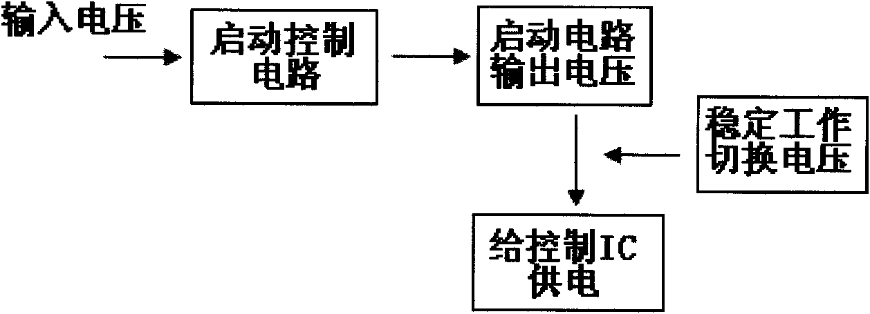 Starting circuit for direct-current switch power supply