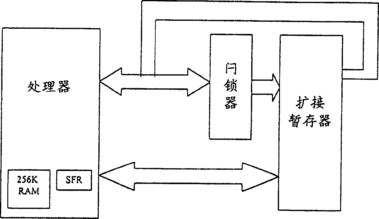 Method and apparatus for accelerating processor to read and write scratch memory