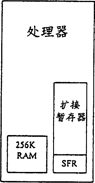 Method and apparatus for accelerating processor to read and write scratch memory