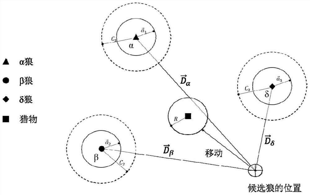 Artificial lower limb motion intention recognition algorithm based on BPSOGWO-KNN